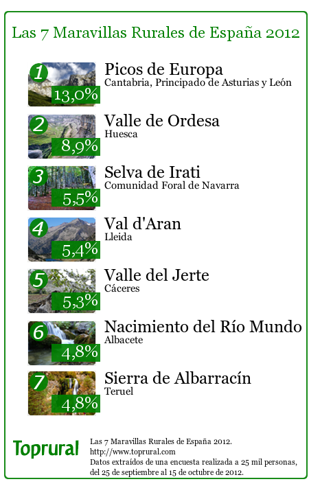 7 Maravillas Rurales de España 2012